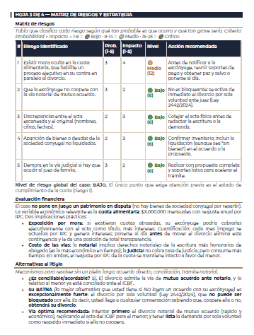 Página de un Diagnóstico real (datos del cliente removidos): matriz de riesgos, evaluación y hoja de ruta